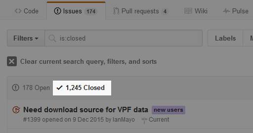 Viewing Closed Issues in GitHub