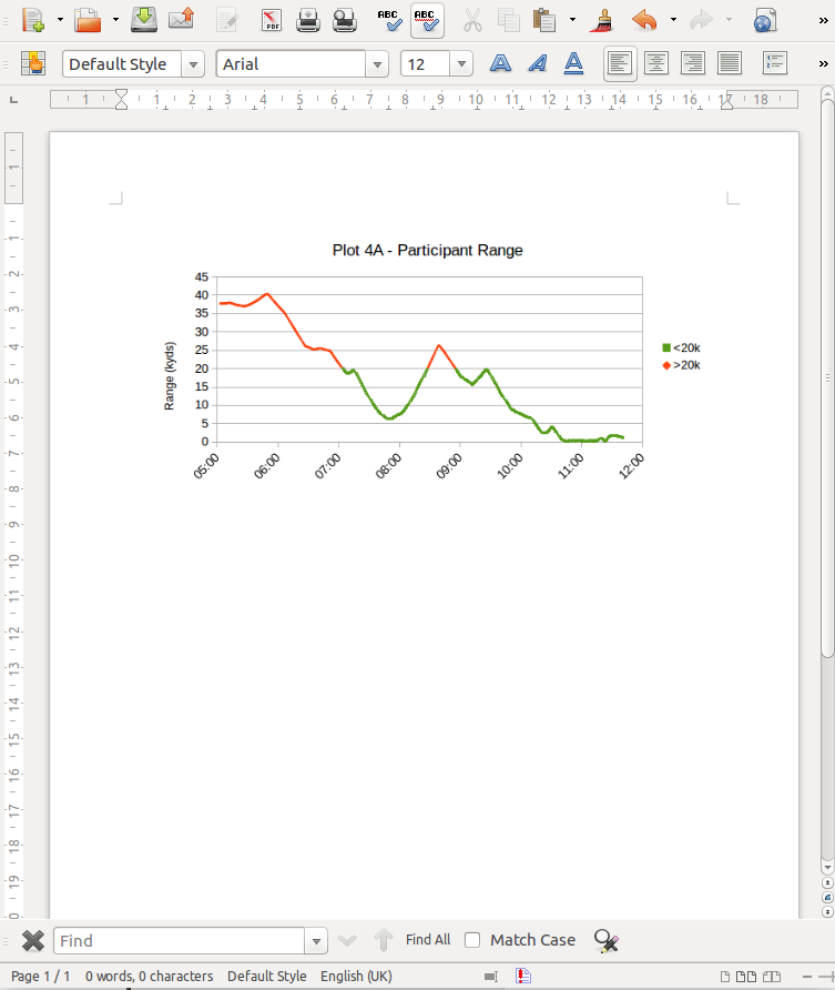 ExportData5