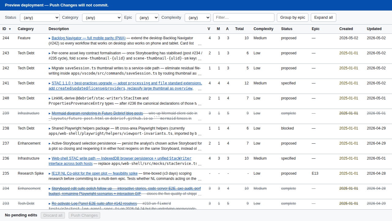 Backlog Navigator browse view, items table with filter strip and sort indicators
