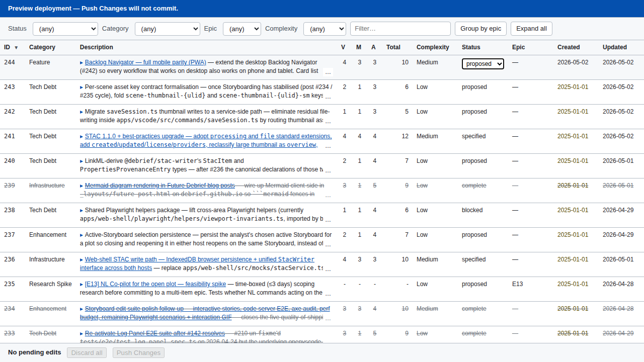 Status dropdown opened inline on the first row of the items table