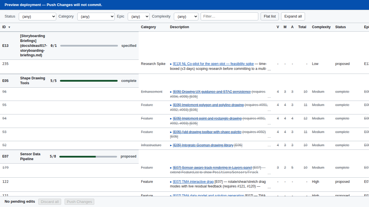 Group-by-epic view with epic headers showing done/total counts and progress bars