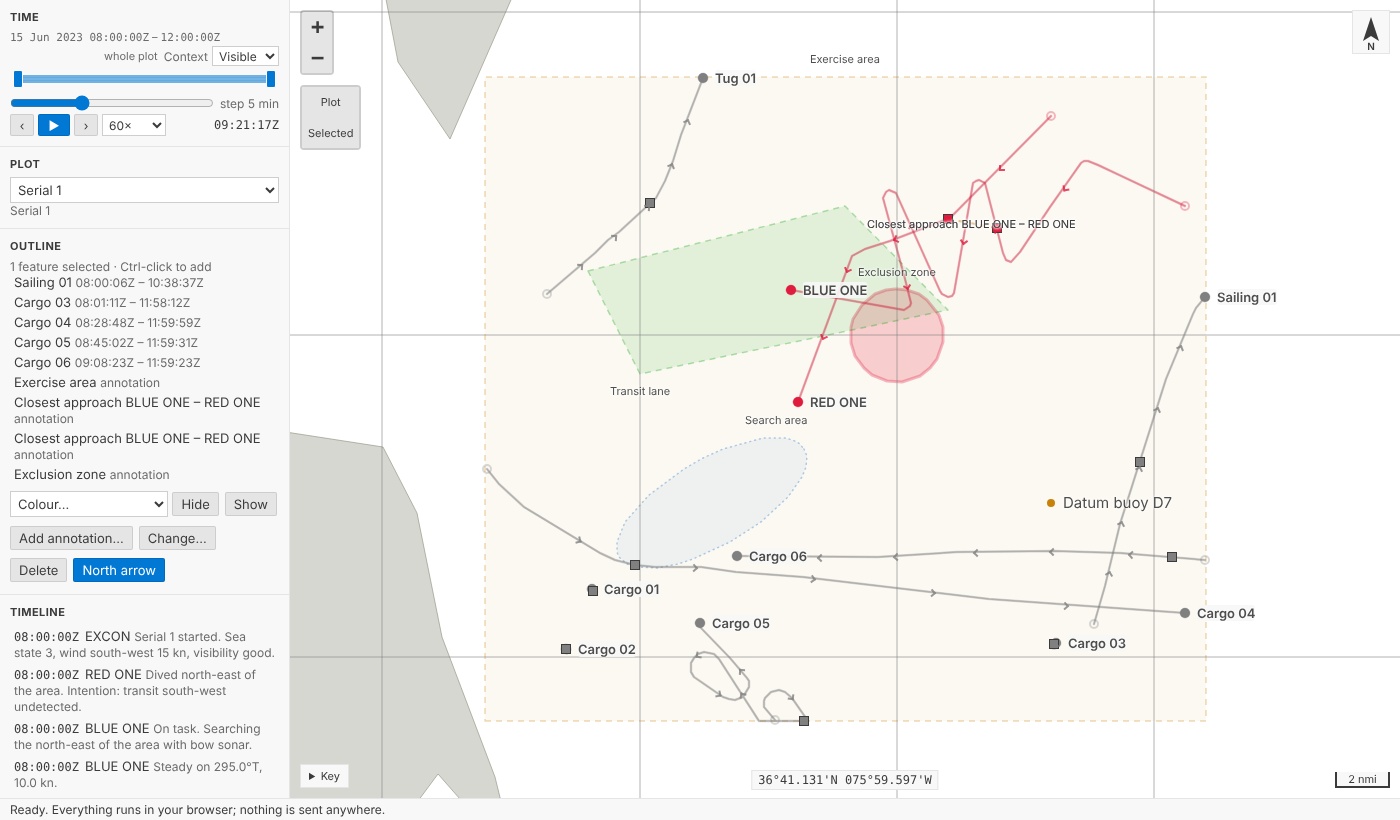 Four annotations on the sample exercise in the playground: a solid red exclusion zone, a dotted blue search ellipse, a green transit lane, the label Datum buoy D7, and the north arrow