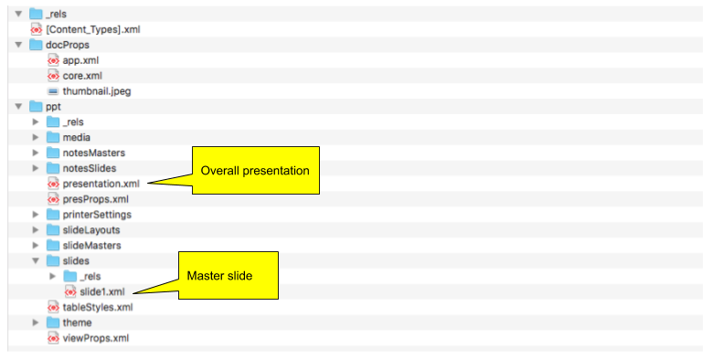 PowerPoint folder structure