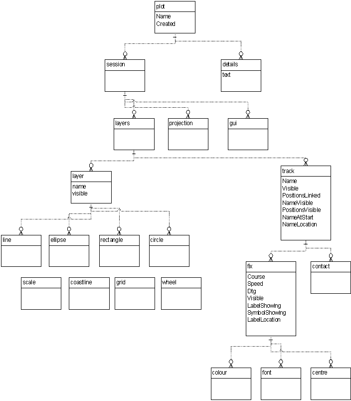 XML file structure in Debrief