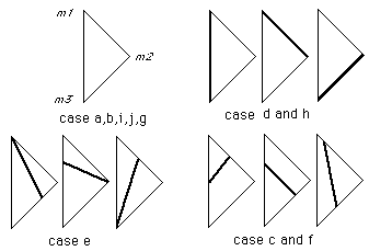 Line permutations within contouring algorithm.