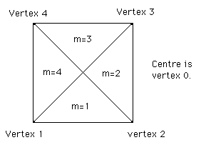 Some of the notation used for identifying the rectangles and triangles in the subroutine